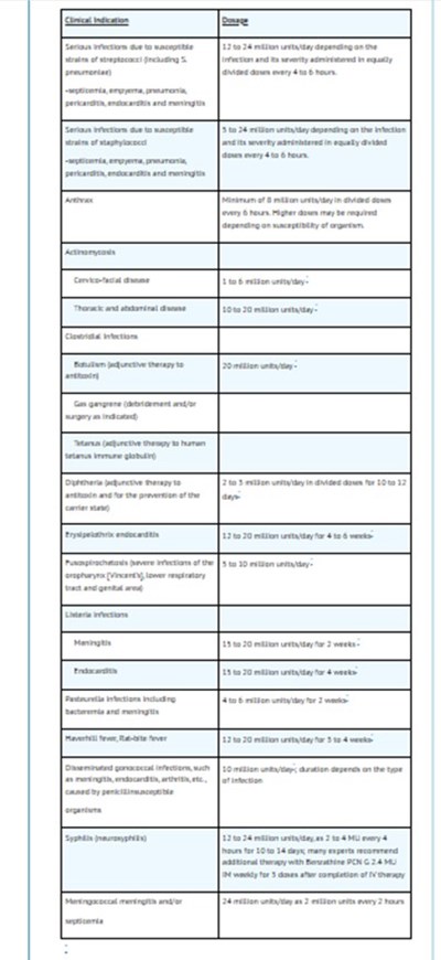 Table (51662 1689 1 Table 2)